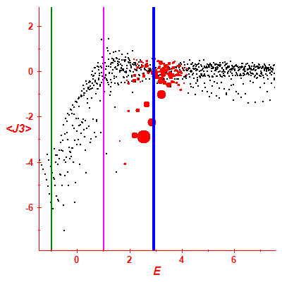 Peres lattice <J3>
